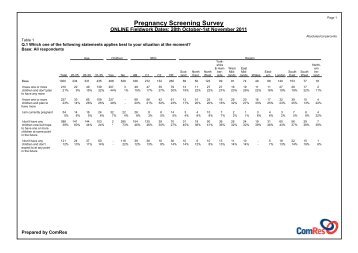 ComRes. Pregnancy Screening Survey - Group B Strep Support