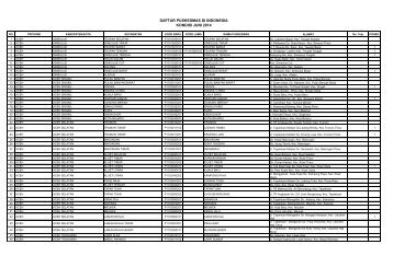 daftar-puskesmas-di-indonesia-30-juni-2014
