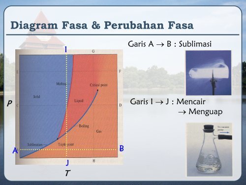 Kapasitas Panas & Panas Jenis