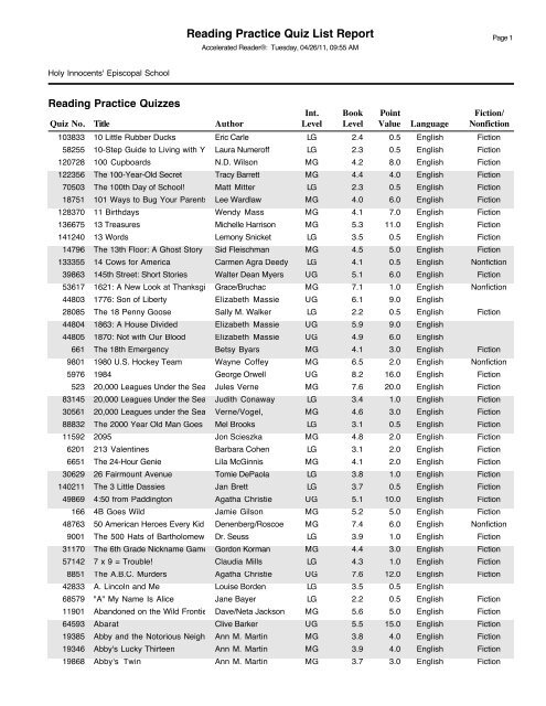 Practice Quiz List Report - Holy Innocents' Episcopal School