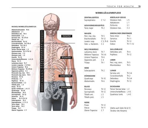 TOUCH FOR HEALTH