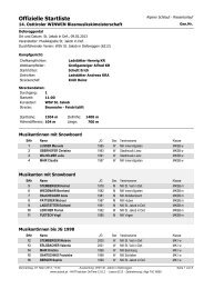 Offizielle Startliste