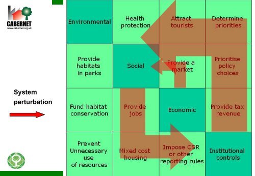 Paul Nathanail - Sustainable Brownfield Regeneration