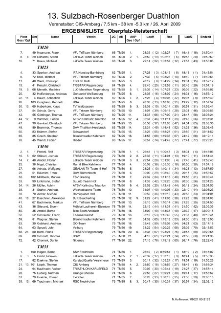 AK Kurzduathlon - CIS Amberg