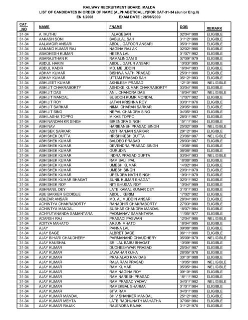 FOR CAT-31-34 - Railway Recruitment Board, Malda