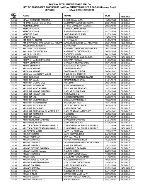 FOR CAT-31-34 - Railway Recruitment Board, Malda