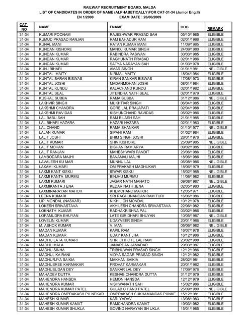 FOR CAT-31-34 - Railway Recruitment Board, Malda