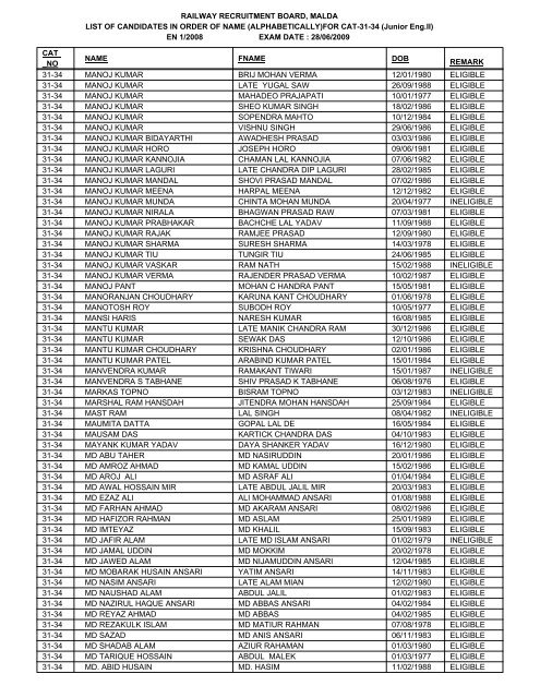 FOR CAT-31-34 - Railway Recruitment Board, Malda