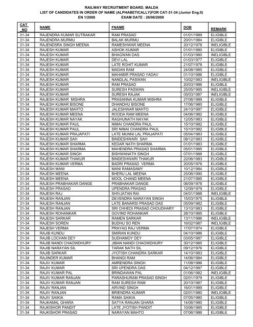 FOR CAT-31-34 - Railway Recruitment Board, Malda