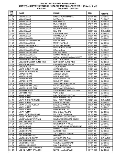 FOR CAT-31-34 - Railway Recruitment Board, Malda