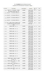 List of GUJARATI books by Mahatma Gandhi available with Gandhi ...