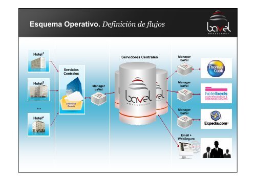 Esquema Operativo. Definición de flujos