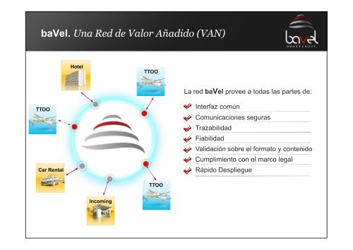 Esquema Operativo. Definición de flujos