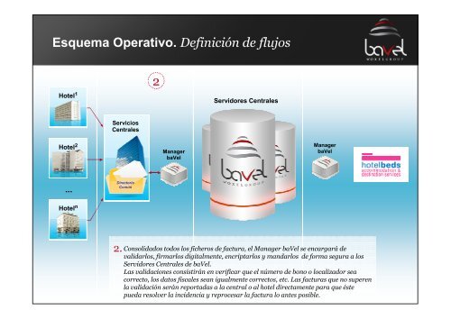 Esquema Operativo. Definición de flujos