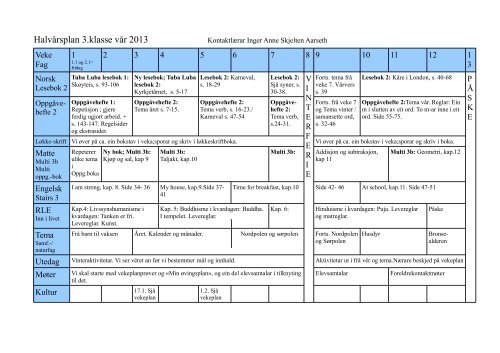 Halvårsplan 3.klasse vår 2013