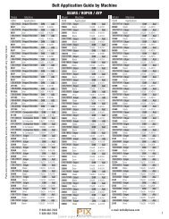 Belt Application Guide By Machine - Magazooms