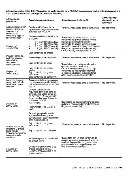 Guía de etiquetado de alimentos - Cámara de Comercio de Lima