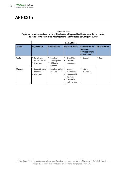 Plan de gestion des espèces focales pour les ... - Nature Québec