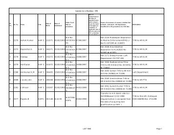 SENIORITY LIST 1998 TO 2012 - Kerala Police