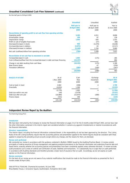 Chemring i - Chemring Group PLC