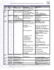 * Andere (particuliere) mogelijkheden zijn niet in dit schema en in de ...