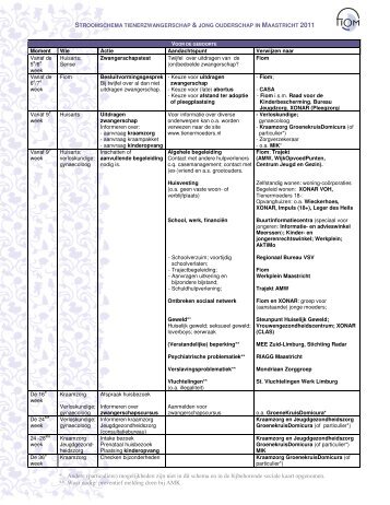 * Andere (particuliere) mogelijkheden zijn niet in dit schema en in de ...