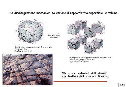 09_alterazione delle rocce.pdf