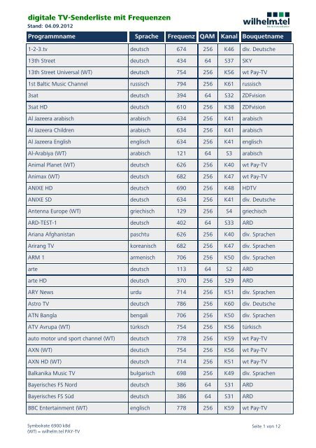 Tv Sender Tabelle Zum Ausdrucken