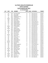 resultados oficiales - Panama Runners