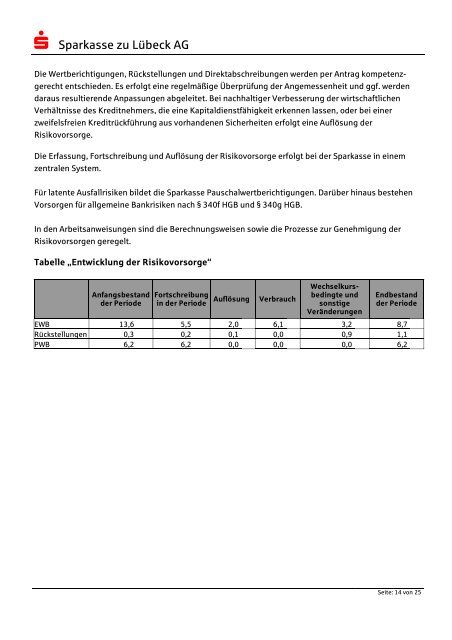 Offenlegungsbericht 2012 (pdf) - Sparkasse zu LÃ¼beck