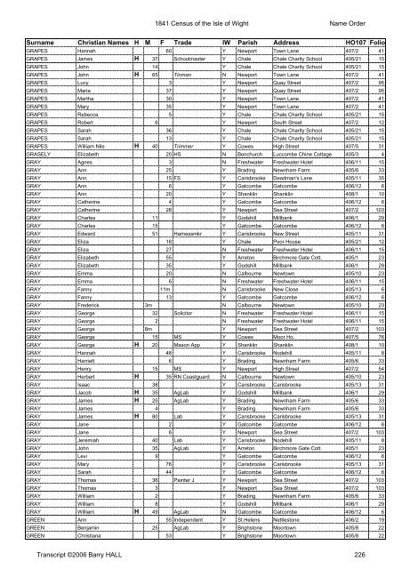 1841census namesort - Isle of Wight Council