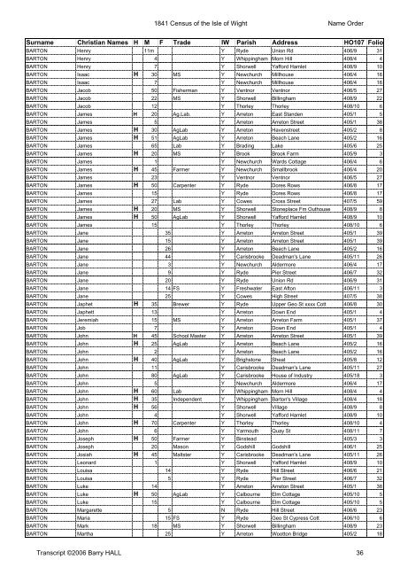 1841census namesort - Isle of Wight Council