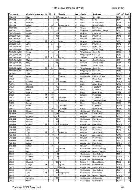 1841census namesort - Isle of Wight Council