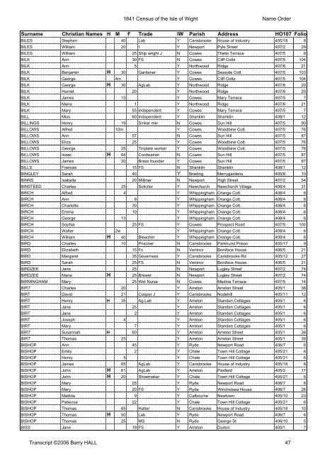 1841census namesort - Isle of Wight Council