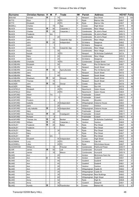 1841census namesort - Isle of Wight Council