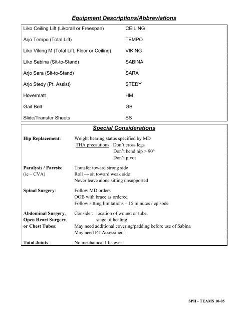 Safe Patient Handling - Nursing Reference