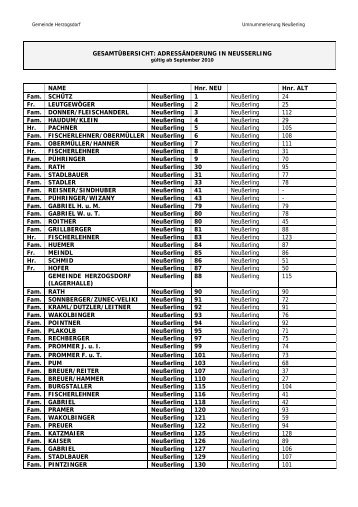 GESAMTÜBERSICHT: ADRESSÄNDERUNG IN ... - Herzogsdorf