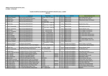 PLAZAS ADJUDICADAS AL 29 DE FEBRERO DEL 2012 UGEL LA ...