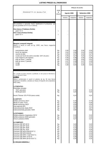 LISTINO PREZZI ALL'INGROSSO