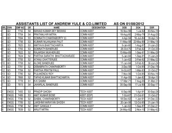 ASSISTANT LIST - The Andrew Yule Group