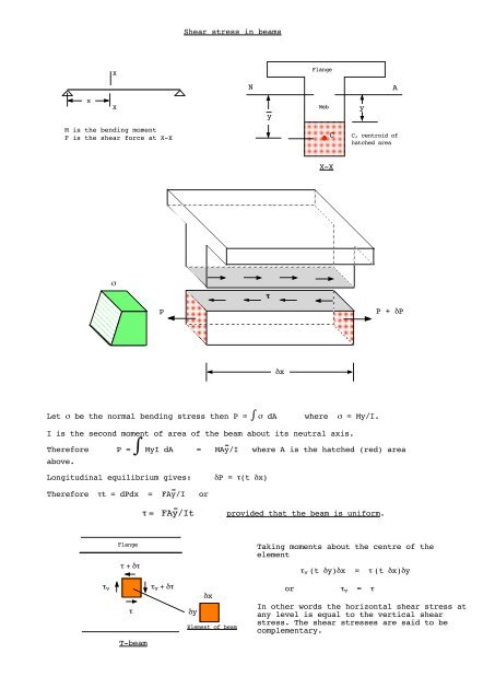 Shear