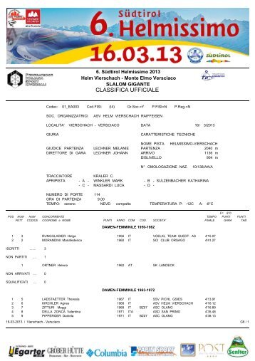 Classifica Categorie - Helmissimo