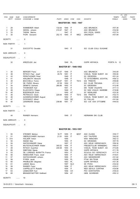 Classifica Categorie - Helmissimo