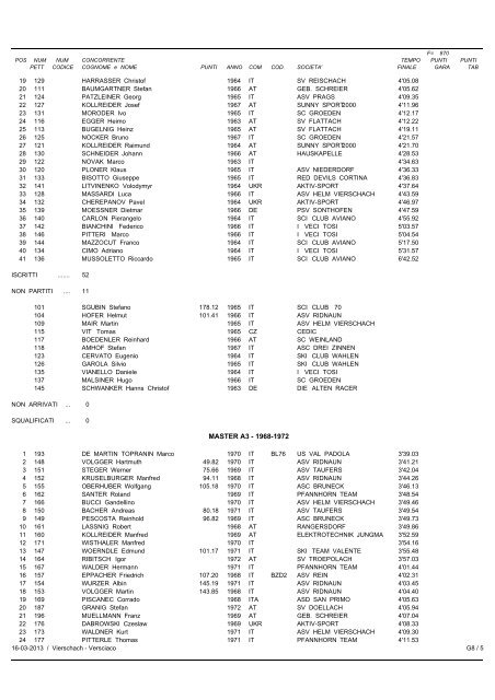 Classifica Categorie - Helmissimo