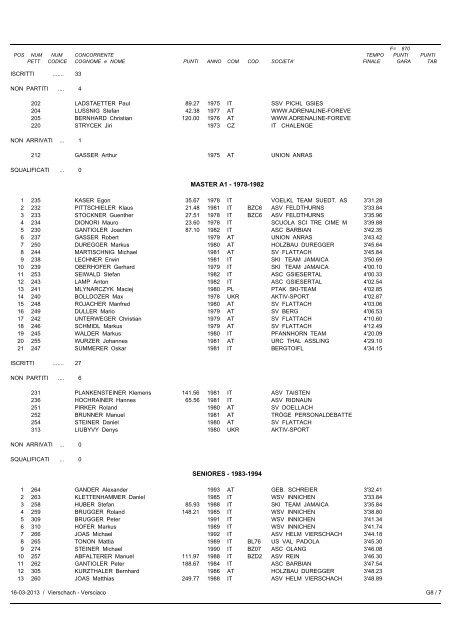 Classifica Categorie - Helmissimo