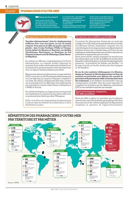 TÃ©lÃ©charger le PDF - Ordre National des Pharmaciens