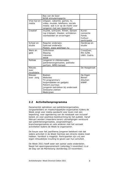 Week van de Chronisch Zieken 2006-2009