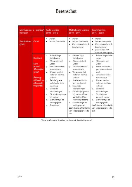 Strategisch Marketing Plan 2008-2020 - Gemeente Lelystad