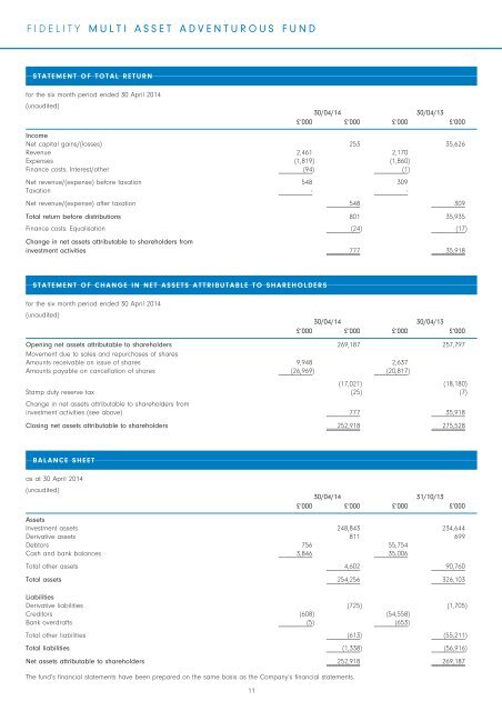 Semi-Annual Reports and Accounts - Fidelity Worldwide Investment