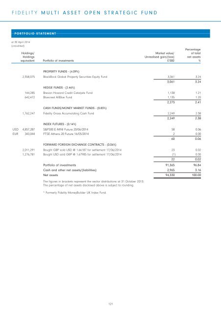 Semi-Annual Reports and Accounts - Fidelity Worldwide Investment